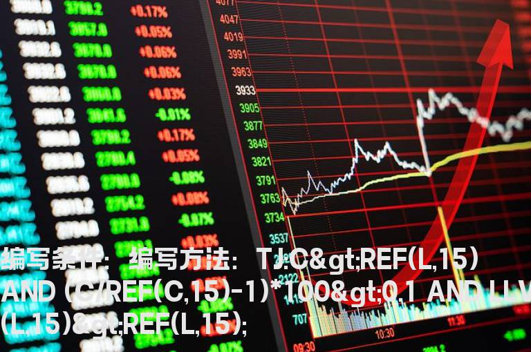 收盘价比15天前的最低价和最低收盘价高的选股公式