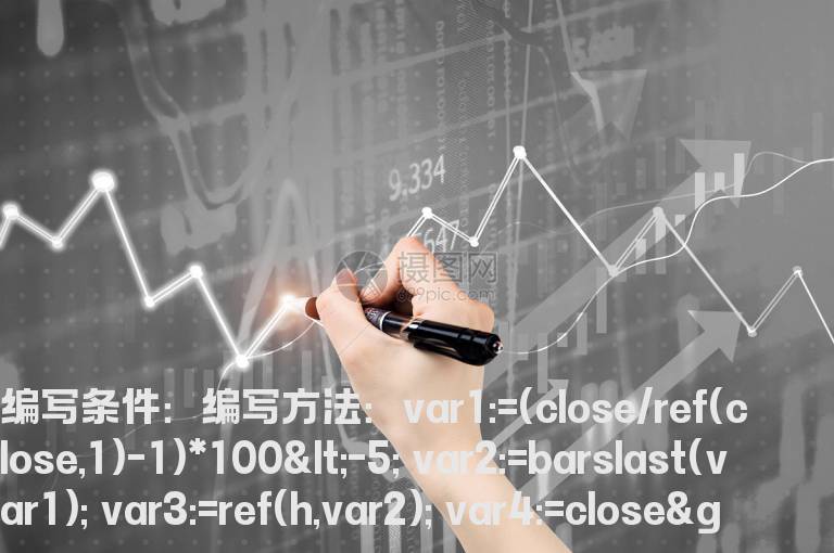 阴线洗盘的选股公式
