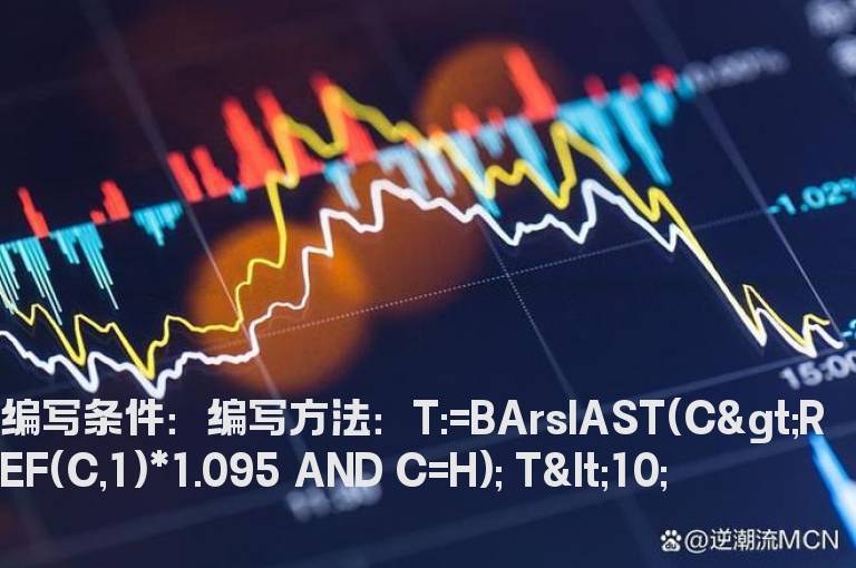 10日内有涨停选股指标