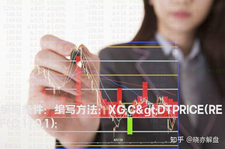 去除跌停股票的选股公式