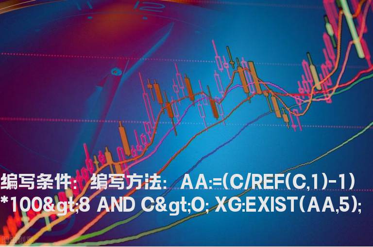 任意一天涨幅过8%阳线的选股公式