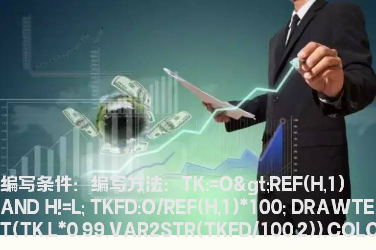 标注跳空高开幅度的公式