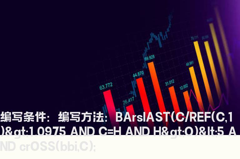 涨停后5天内跌破BBI预警公式