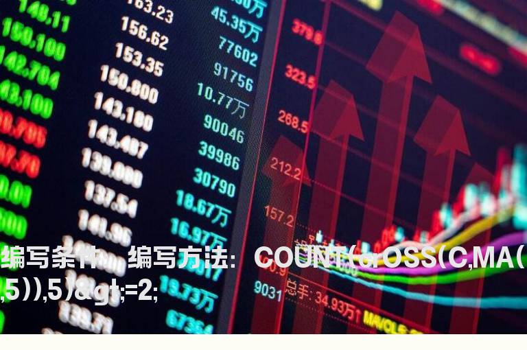 股价多次回踩5日均线选股公式