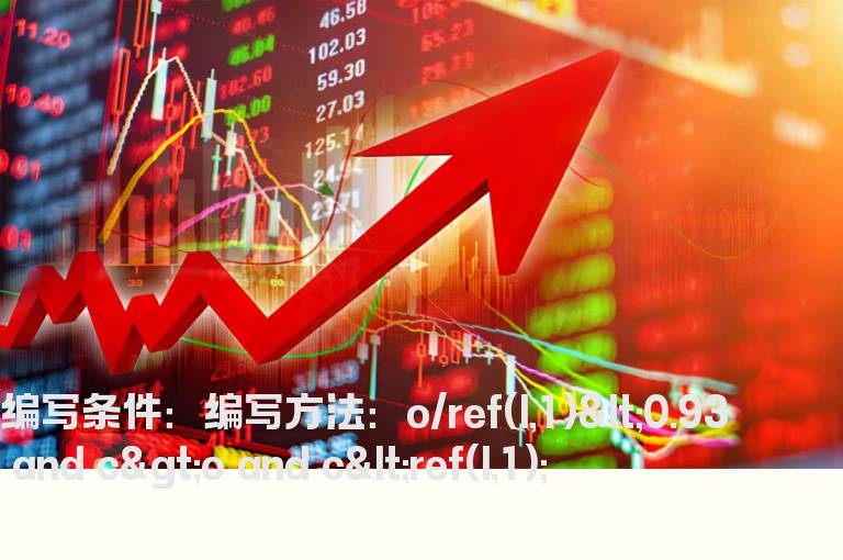 跳空低开假阳线指标