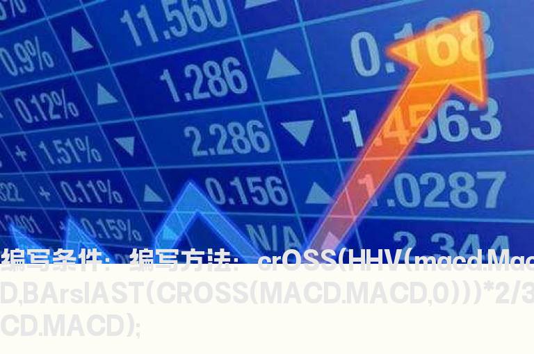 MACD柱子回调三分之一选股公式