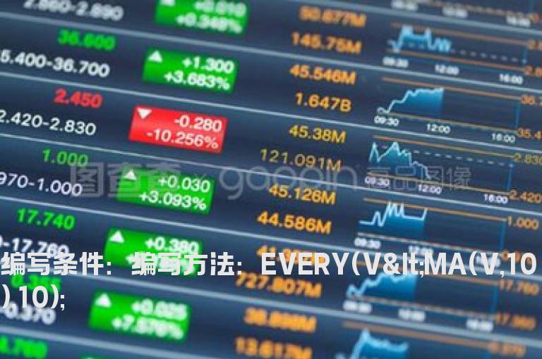 成交量连续10天小于10日成交量均线选股公式