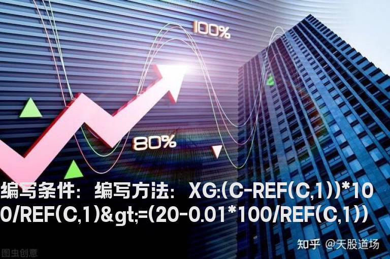 创业板当日涨停的选股公式