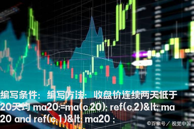 收盘价连续两天低于20天均线