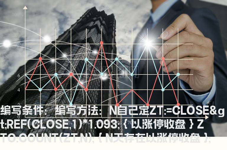 N日内以涨停收盘公式