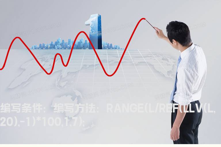 最低值高1%到7%选股公式