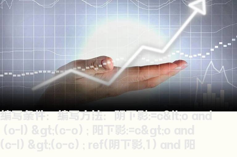 下影线长度超过K线实体的选股公式