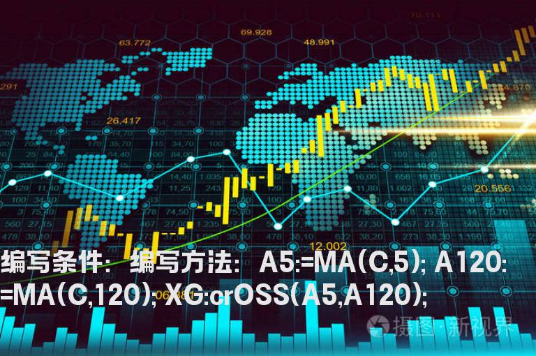 5日线与120日线金叉的选股公式