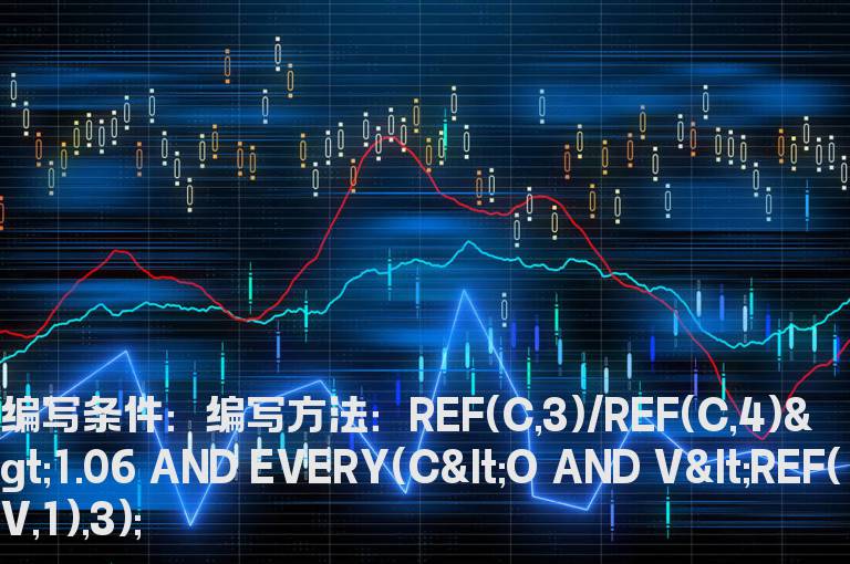 大阳线后缩量三阴线的选股公式