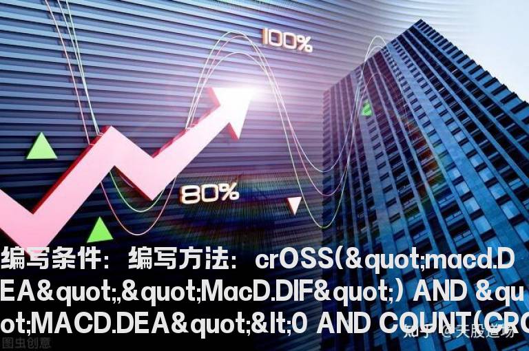 MACD零轴下首次死叉选股公式