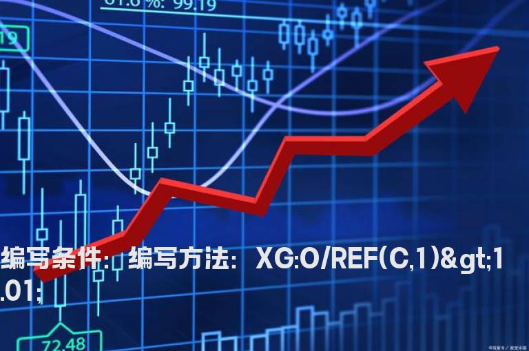 开盘跳空1%的预警公式