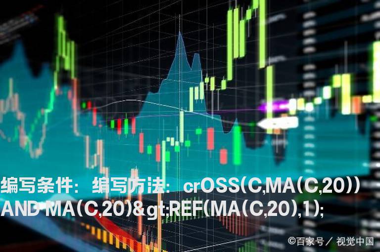 盘中收盘价突破20均线且向上走的选股公式