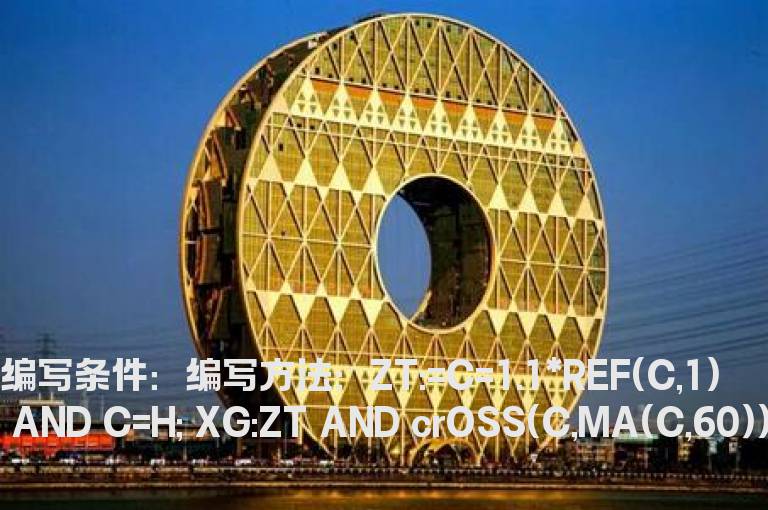 已经涨停价格突破60均线的选股公式