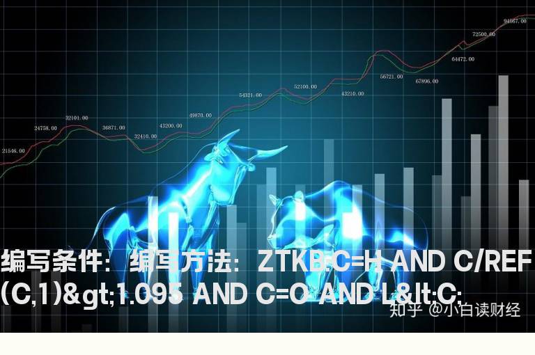 盘中开板又封住的选股公式