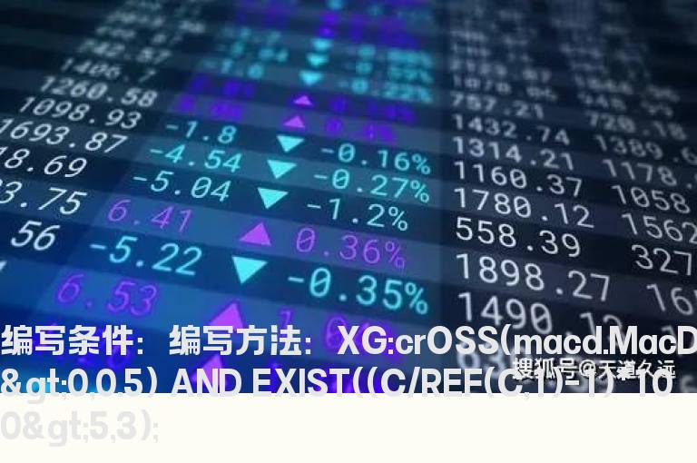 MACD刚翻红涨幅大于5%阳线的选股公式