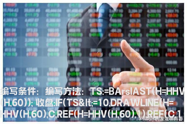 60天内最高价的当天的收盘价、最高价各画一条水平虚线