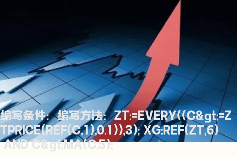 连续三个涨停板后的选股公式