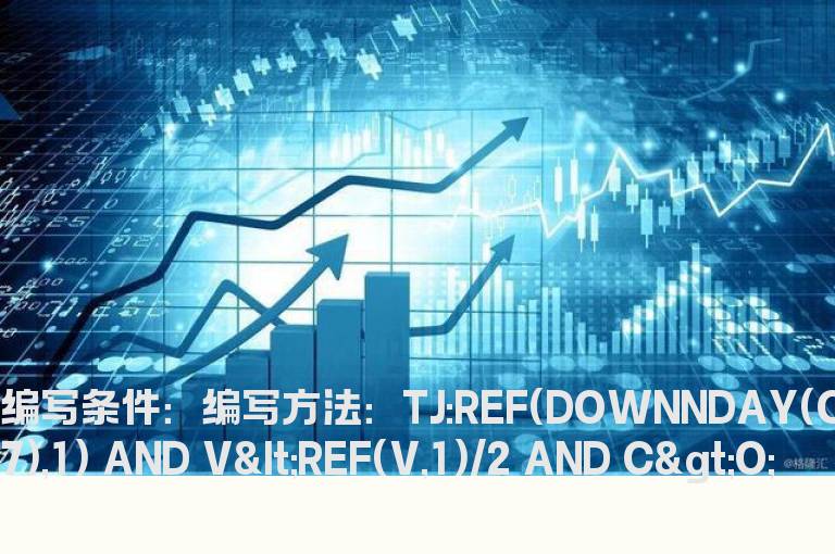 成交量倍缩的阳线的选股公式