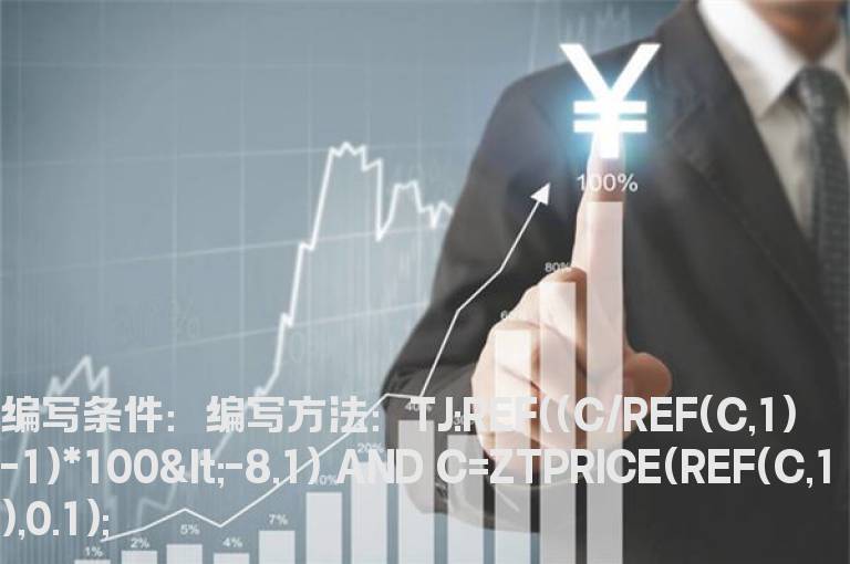 昨天跌幅大于8%今天涨停的选股公式