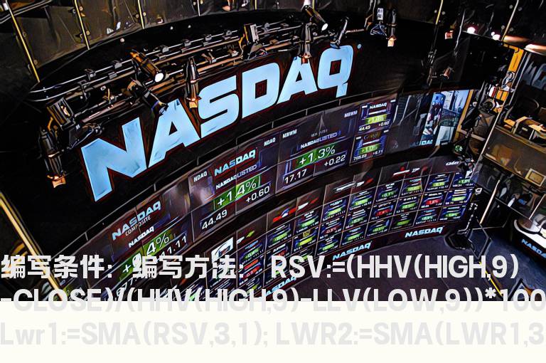 “LWR威廉指标”分钟共振 选股 预警 公式解决方法