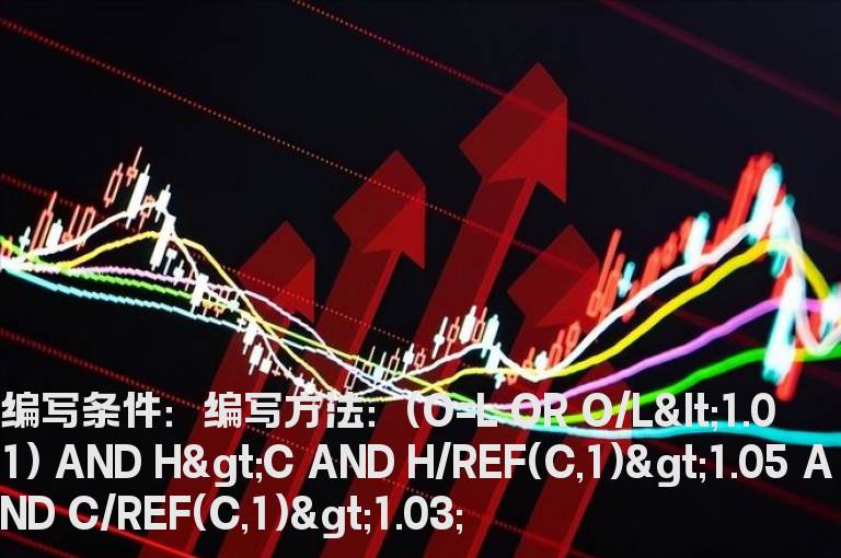 锤头线选股指标