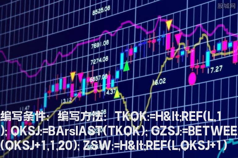 下缺口的公式