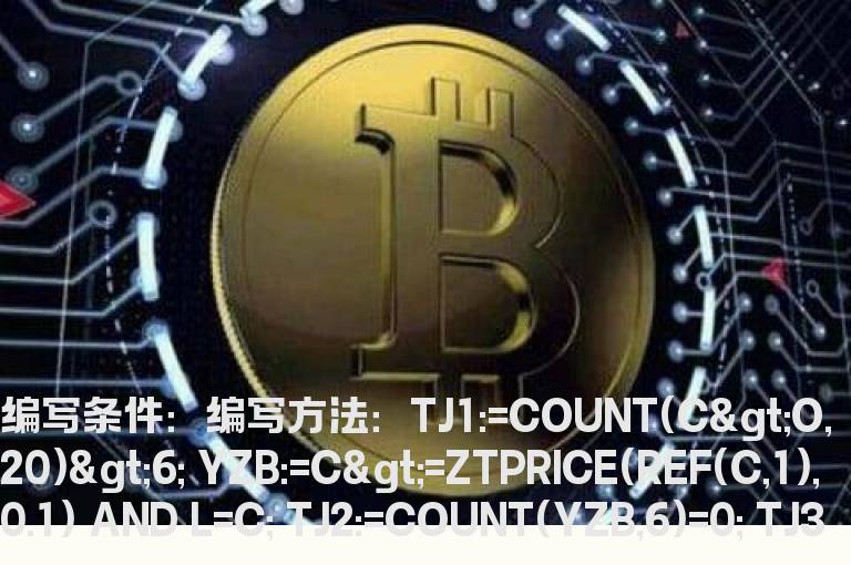 强势股首次回调机会的选股公式