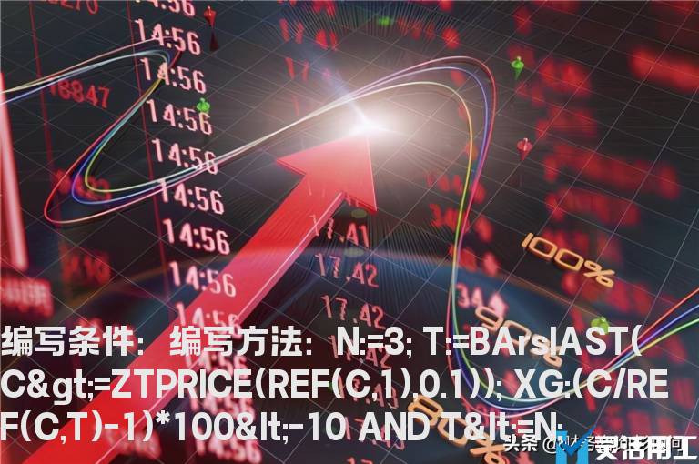 10日内涨停而后跌幅大于20%的选股公式