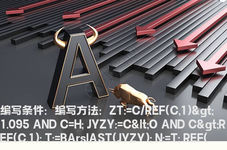 涨停之后第二天出现假阴真阳的公式