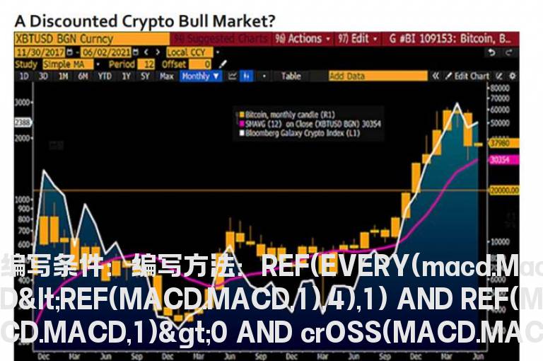 MACD红柱缩小后转红的选股公式