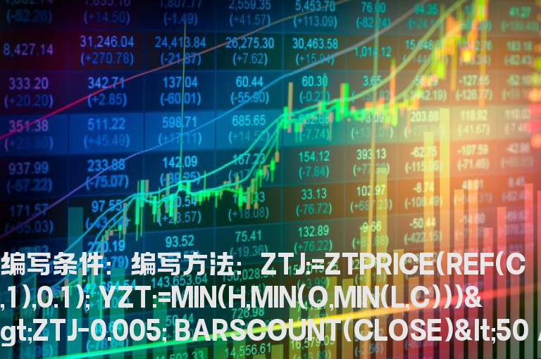 次新股首次开板选股公式