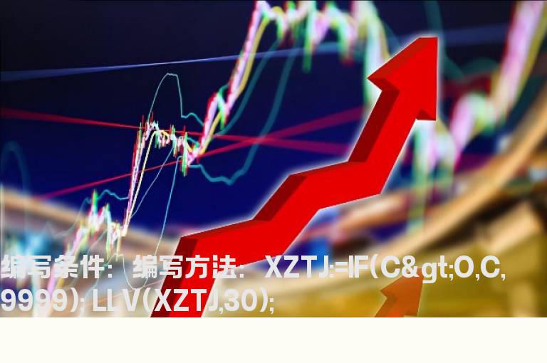 指定周期内阳线收盘价中最低者
