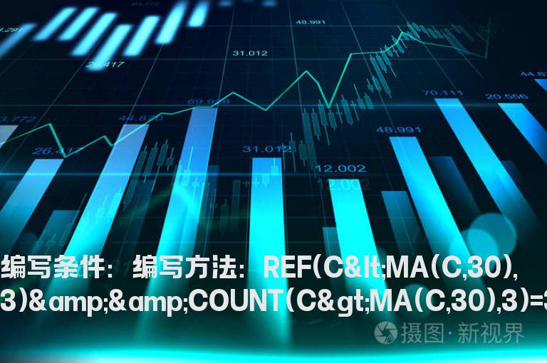 价格上穿30日均线的选股公式