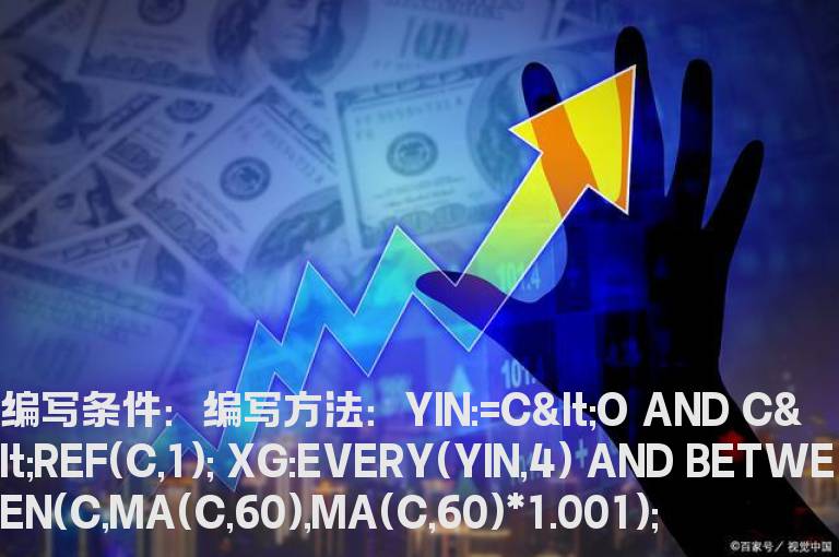 连续4天阴线选股公式