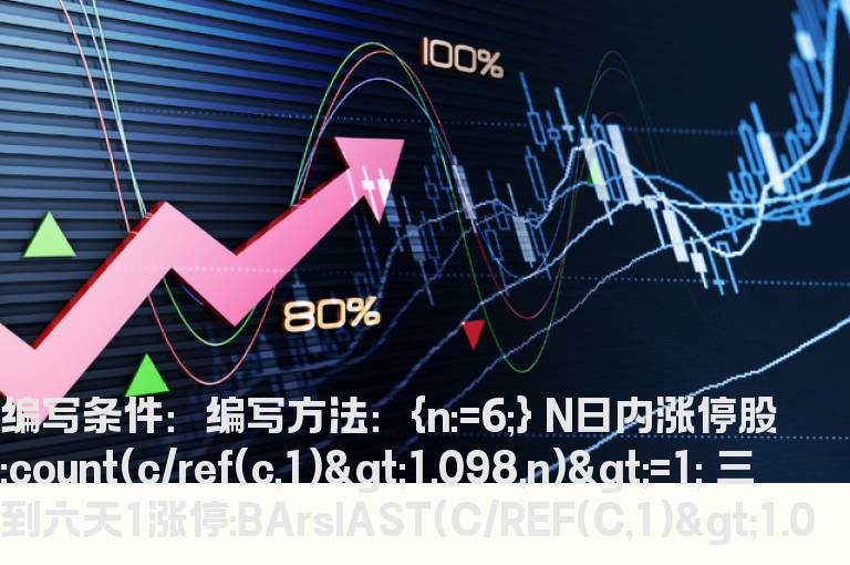 百日内有无涨停选股公式