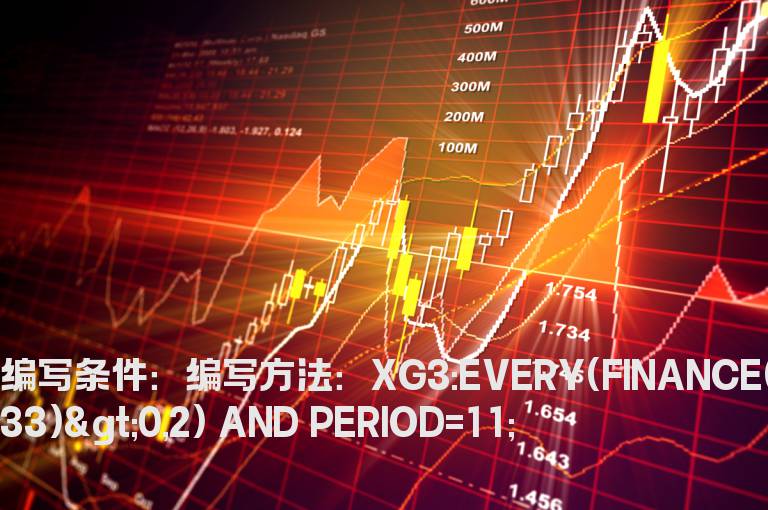 连续两年每股收益大于0的选股公式