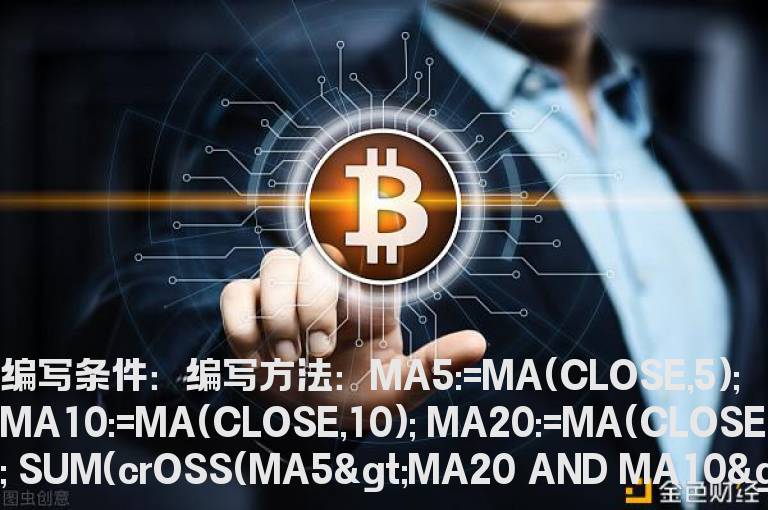 均线多头排列出现3次