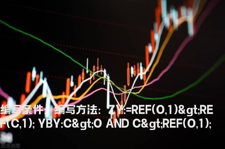 阳包阴的K线公式