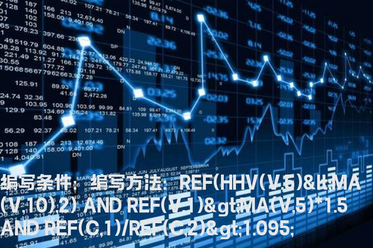 地量群的选股公式
