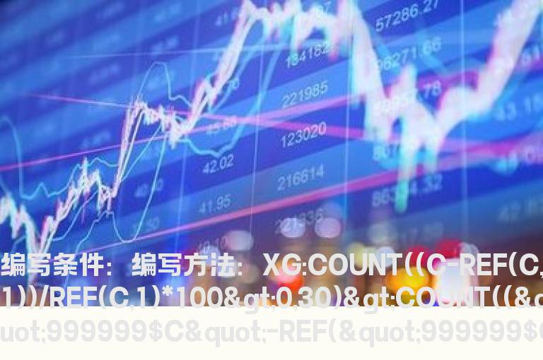 逆势上涨次数的选股指标