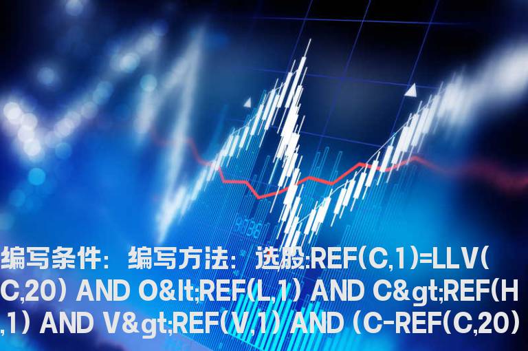 量能比昨天放大的选股公式