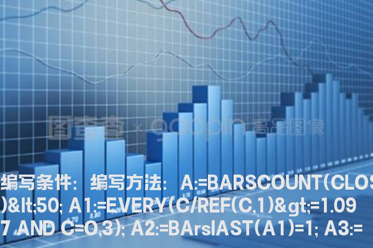 开板三周以内的次新股的选股公式