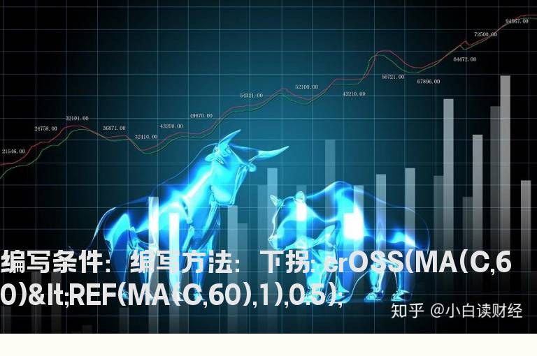60日均线下拐的选股公式