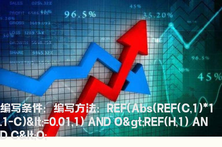 昨日收盘涨停，今日高开阴线选股