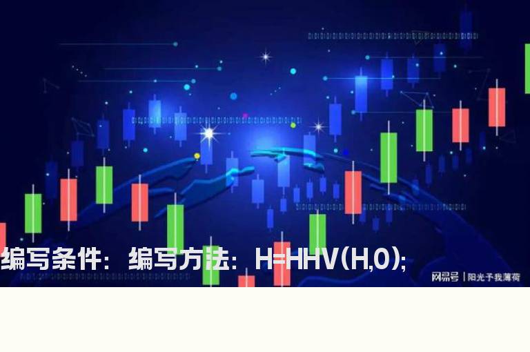 股价创历史新高的预警公式